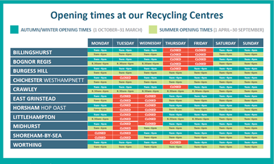 Recycling centre hour changes table
