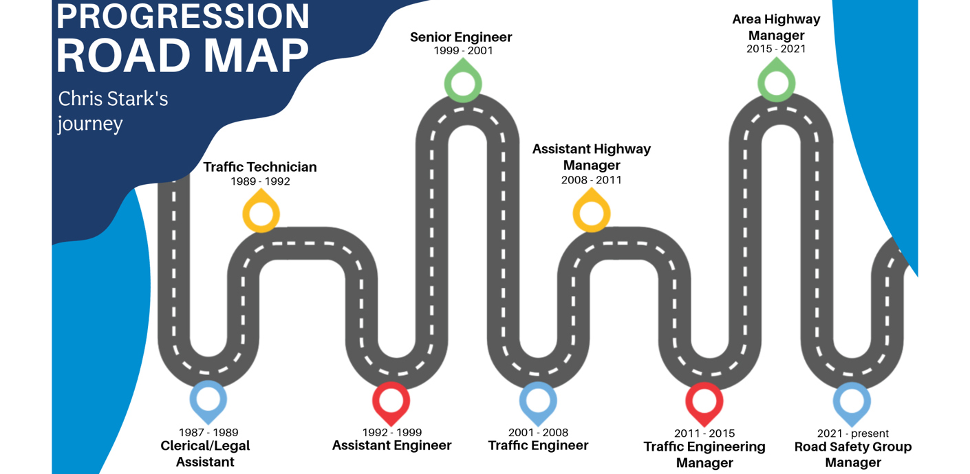 nojs Chris Stark job progression