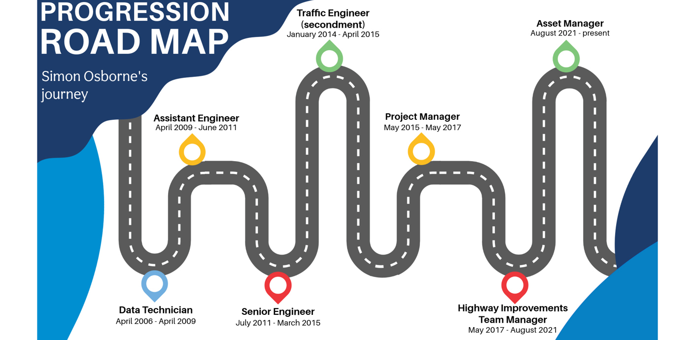 nojs Simon Osborne job progression