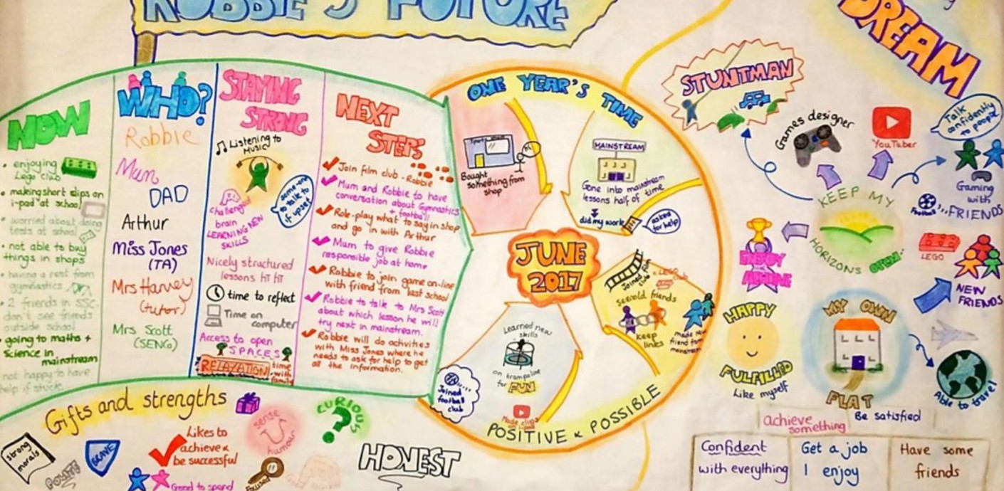 nojs A hand drawn example of a PATH for Robbie's future.