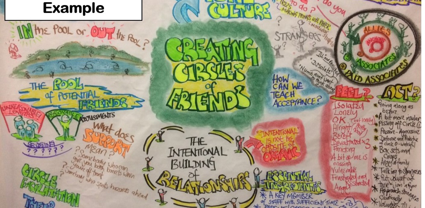 nojs A hand drawn 'Circle of friends' example.