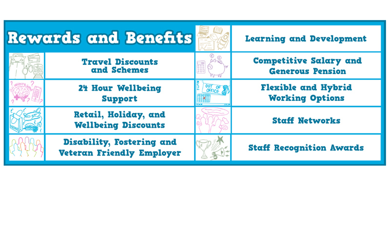 Rewards and benefits