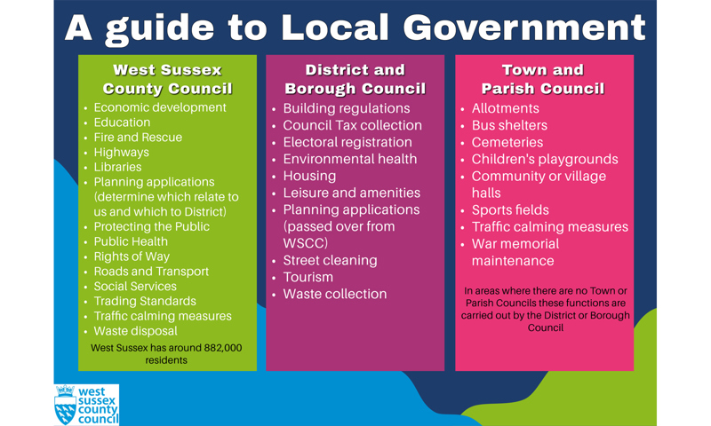 Local government guide
