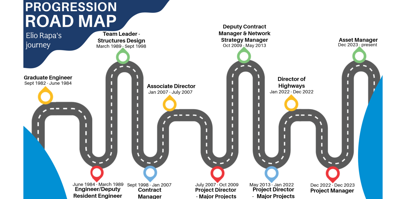 nojs Elio Rapa job map